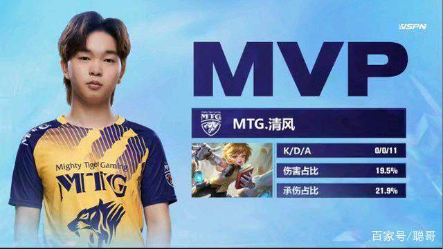 如今的窘境 如今的窘境